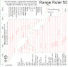 Direct Fire Weapon Range Ruler ADF & MAF 1:50,000