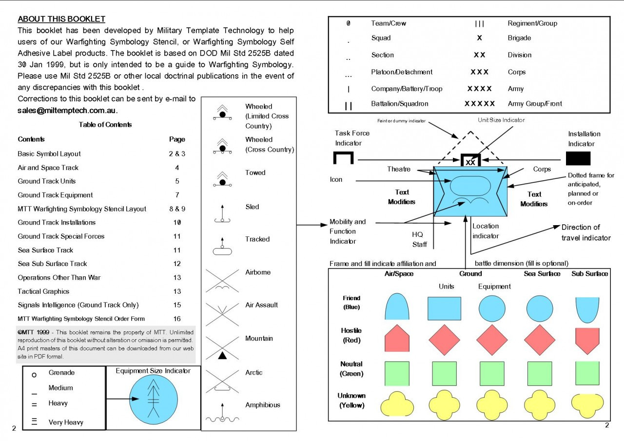Warfighting Symbology Guide in Full Colour