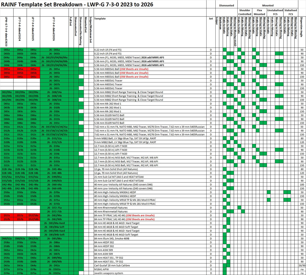 Full LP-G 7-3-0 dated 2026 Set Dismounted All