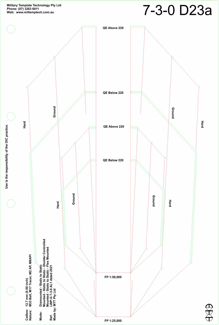 12.7 mm (0.50 in) M33 B0all, M17 Tracer, M2 AP, M8 API  - SS