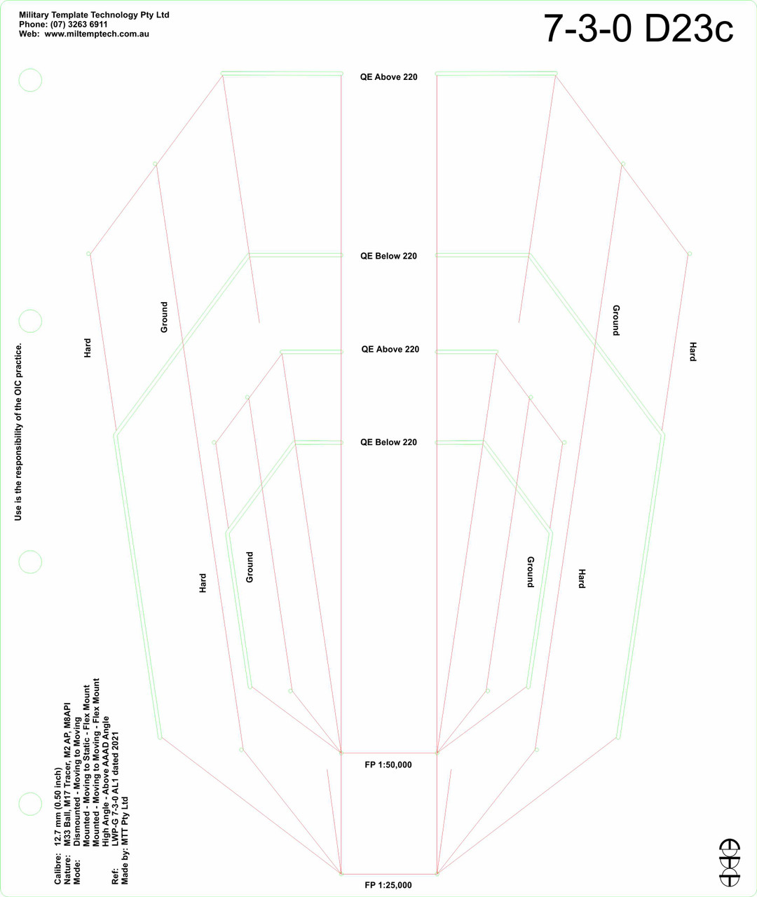 12.7 mm (0.50 in) M33 Ball, M17 Tracer, M2 AP, M8 API  - MM