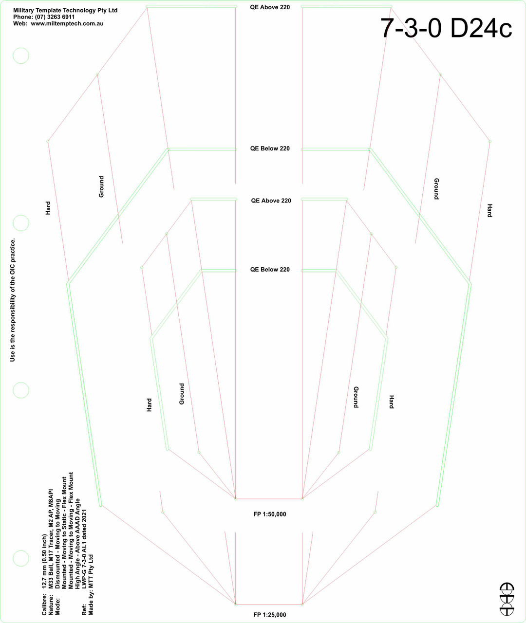 12.7 mm (0.50 in) API-T M20 - MM