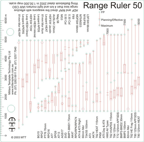 Direct Fire Weapon Range Ruler ADF & MAF 1:50,000