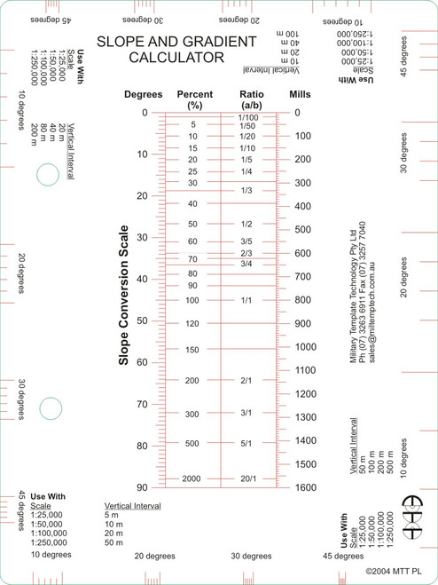 Slope and Gradient Calculator