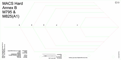 HE M795 & Smoke M825(A1), MACS Hard Target 1:50,000