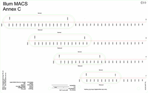 Illumination, MACS 1L-4H, Ground Target 1:50,000