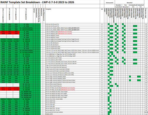 LP-G 7-3-0 dated 2026 Set Dismounted No Moving