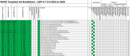 Full LWP-G 7-3-0 dated 2026 Set Sniper All