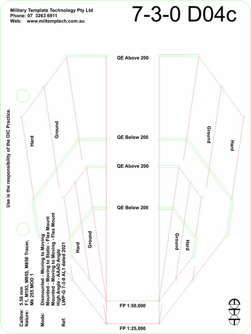 5.56 mm (F1, M193, M855, M856 Tracer) - MM