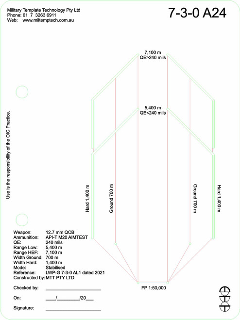 12.7 mm QCB AIMTEST API-T M20 Stabalised