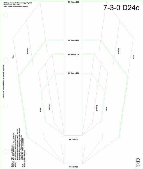 12.7 mm (0.50 in) API-T M20 - MM