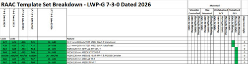 RAAC 120mm Set LP-G 7-3-0 dated 2026