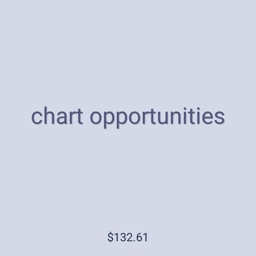 chart opportunities