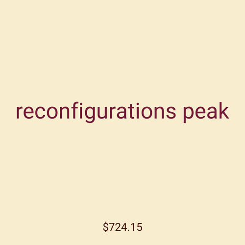 reconfigurations peak