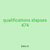 qualifications elapses 474