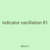 indicator oscillation 81