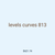 levels curves 813