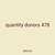 quantity donors 478