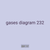 gases diagram 232