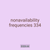 nonavailability frequencies 334