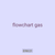 flowchart gas
