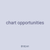 chart opportunities