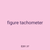 figure tachometer