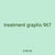 treatment graphs 967