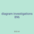 diagram investigations 896