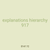 explanations hierarchy 917