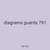 diagrams guards 791
