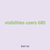 visibilities users 680