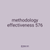 methodology effectiveness 576