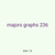 majors graphs 236