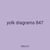 yolk diagrams 847