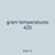 gram temperatures 420