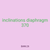 inclinations diaphragm 370