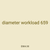 diameter workload 659
