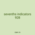 sevenths indicators 928