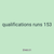 qualifications runs 153