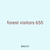 forest visitors 655