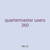 quartermaster users 360