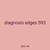 diagnosis edges 593