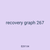 recovery graph 267