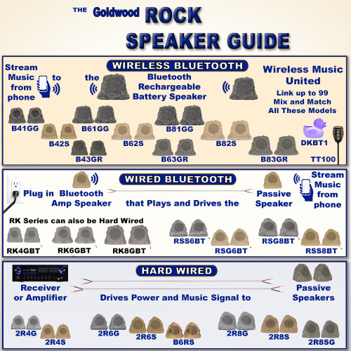 B43GR Fully Wireless 180 Watt Rechargeable Battery Bluetooth Rock