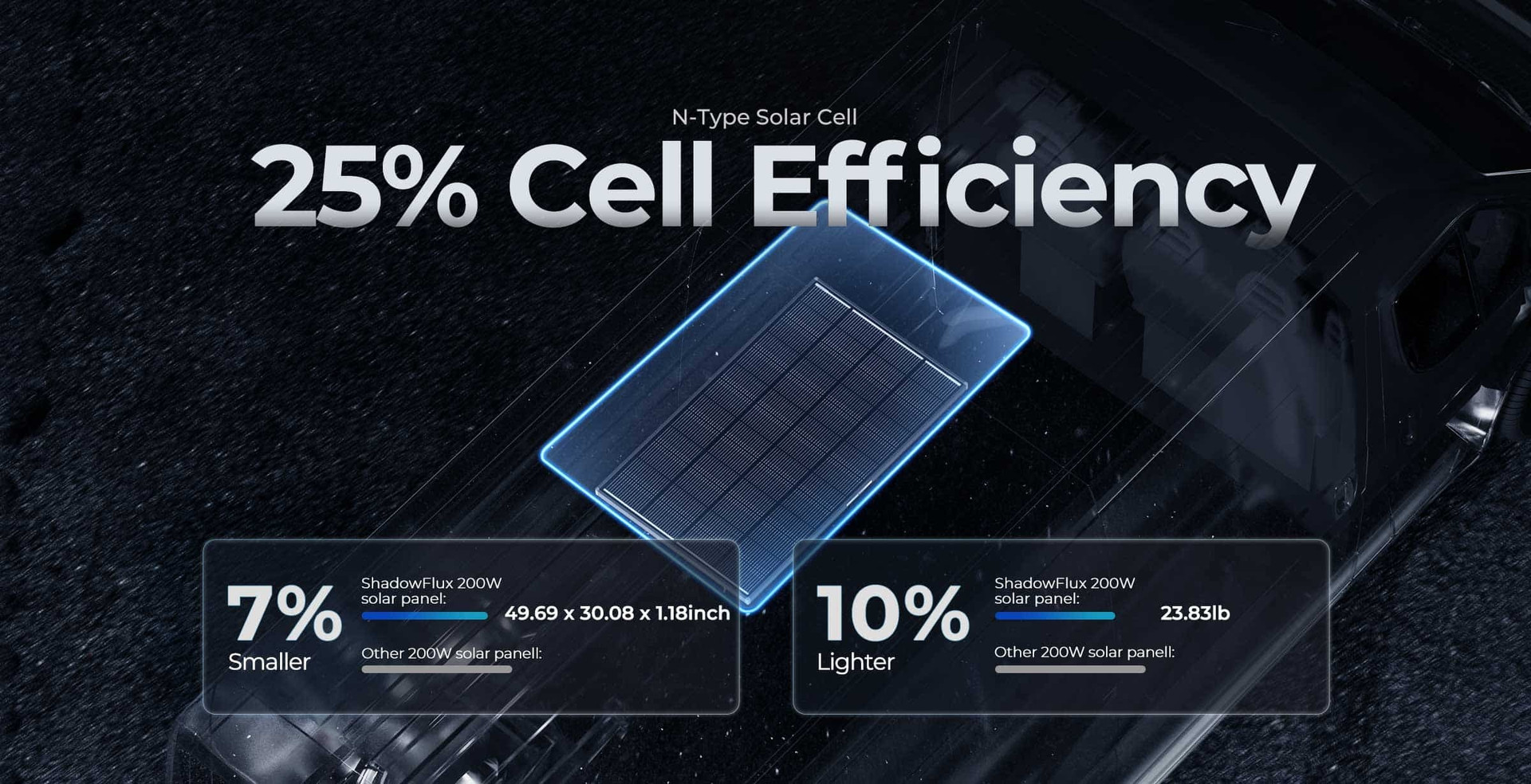 Renogy 200W ShadowFlux Anti-Shading N-Type Solar Panel