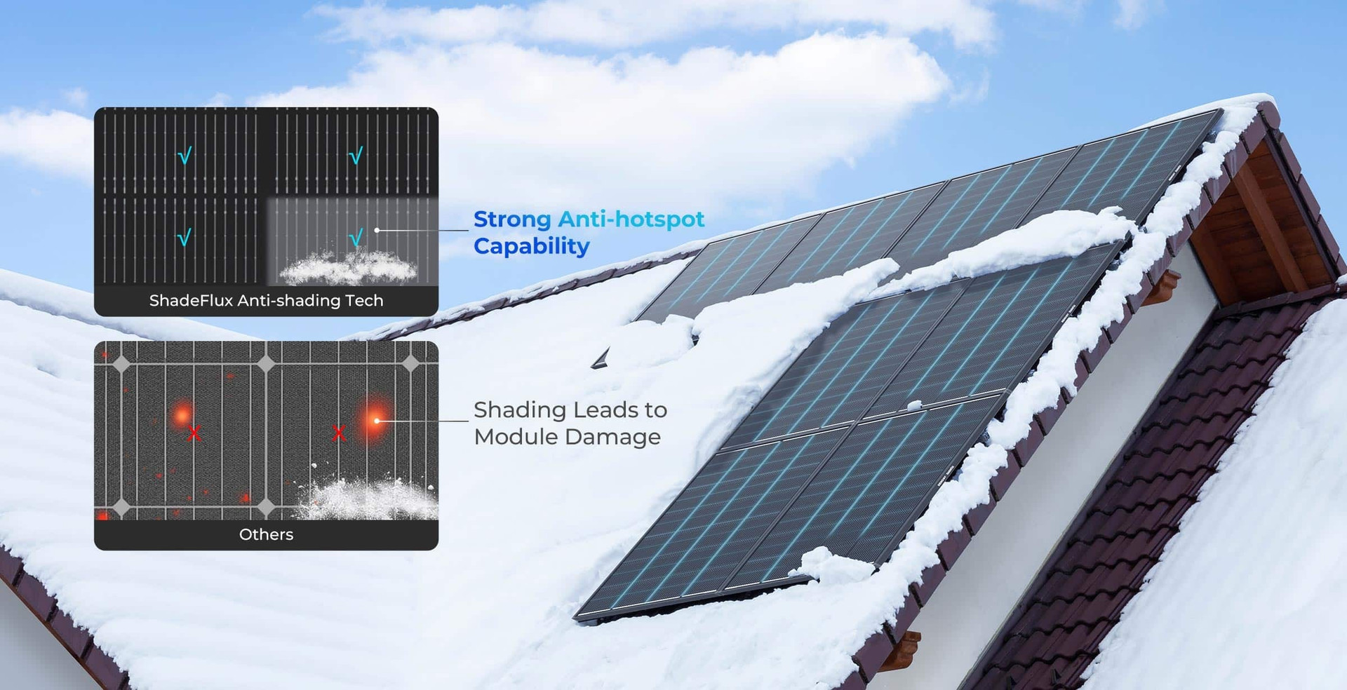 Renogy 200W ShadowFlux Anti-Shading N-Type Solar Panel