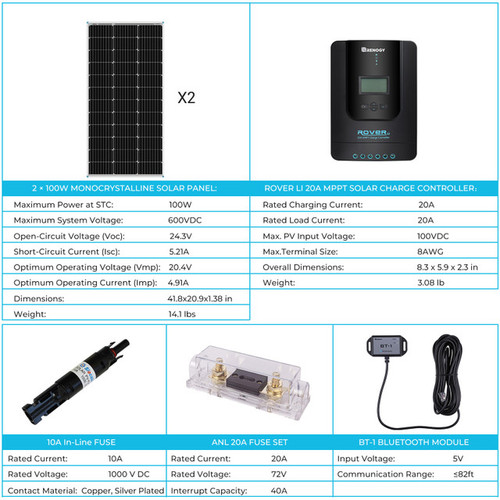 200 Watts 12/24 Volt Solar Panel Premium Kit with MPPT