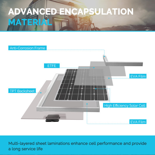 100W 12V Lightweight ETFE Solar Panel