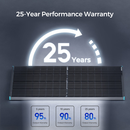 Bifacial 220 Watt 12 Volt Monocrystalline Solar Panel